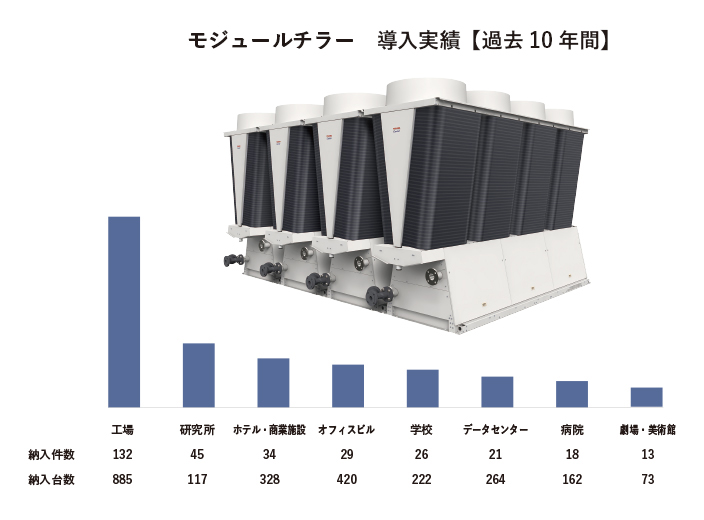 納入実績